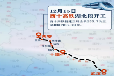 三条铁路同时开工！武汉到西安仅不到3小时