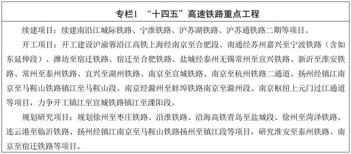 江苏省“十四五”铁路发展暨中长期路网布局规划印发(图2)