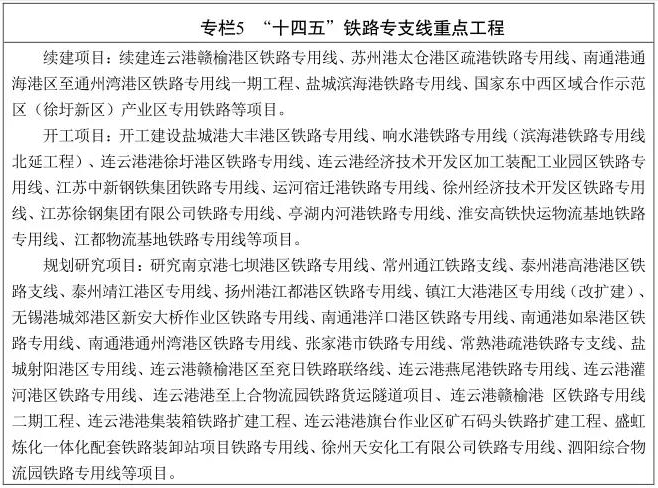 江苏省“十四五”铁路发展暨中长期路网布局规划印发(图6)