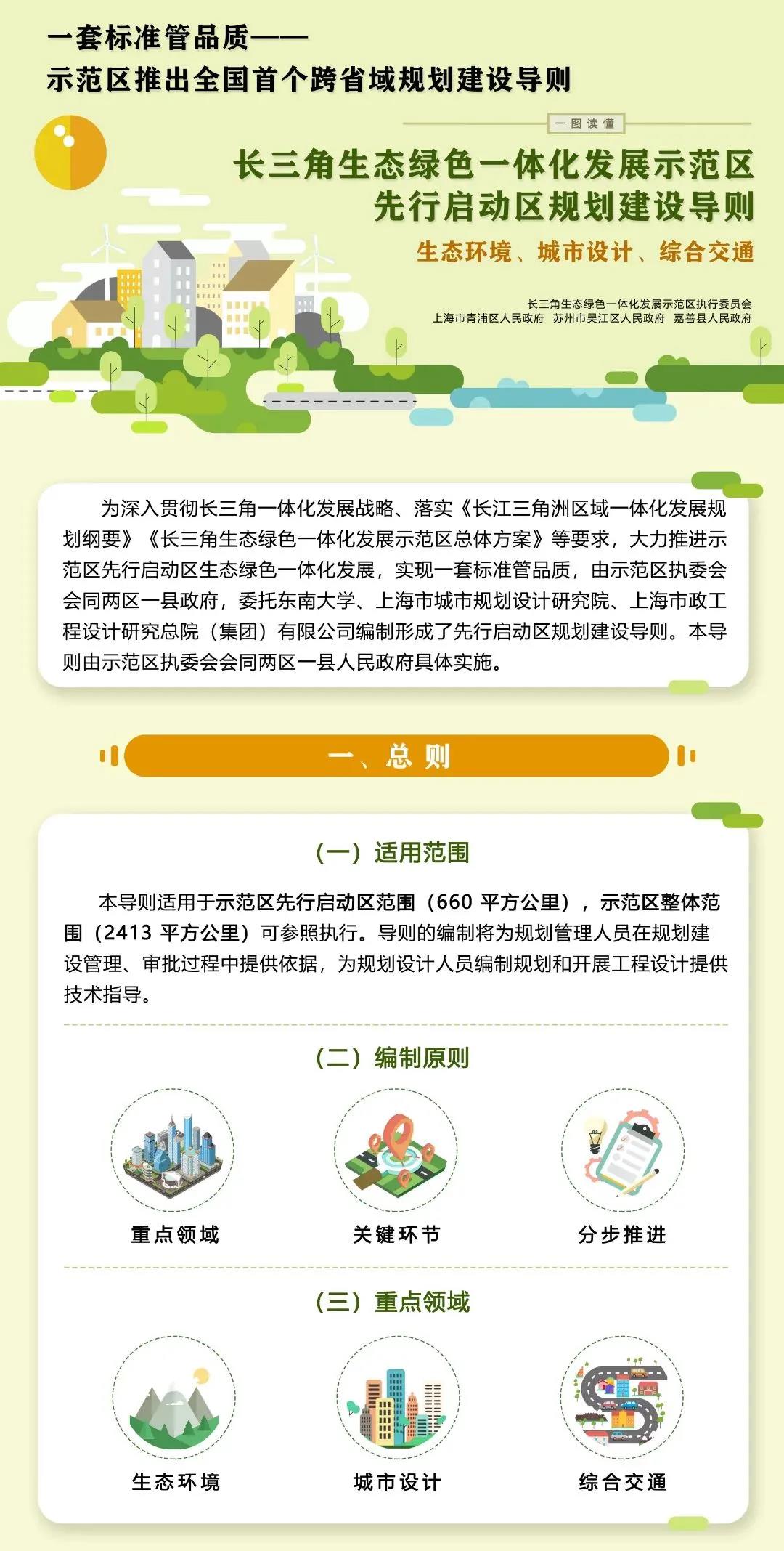 未来可搭地铁游江浙沪，国内第一部跨省域规划建设导则发布(图1)