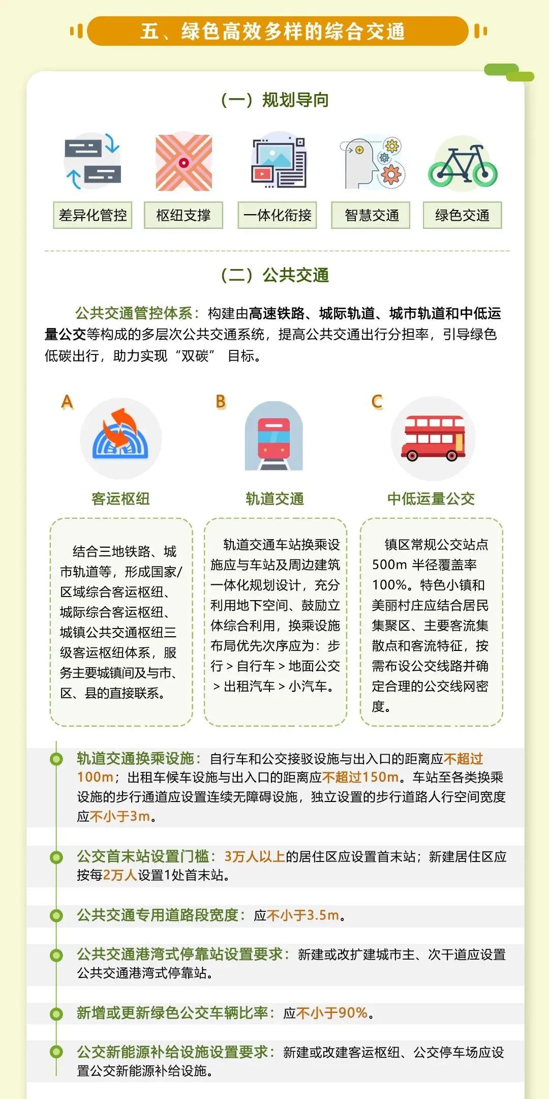 未来可搭地铁游江浙沪，国内第一部跨省域规划建设导则发布(图5)