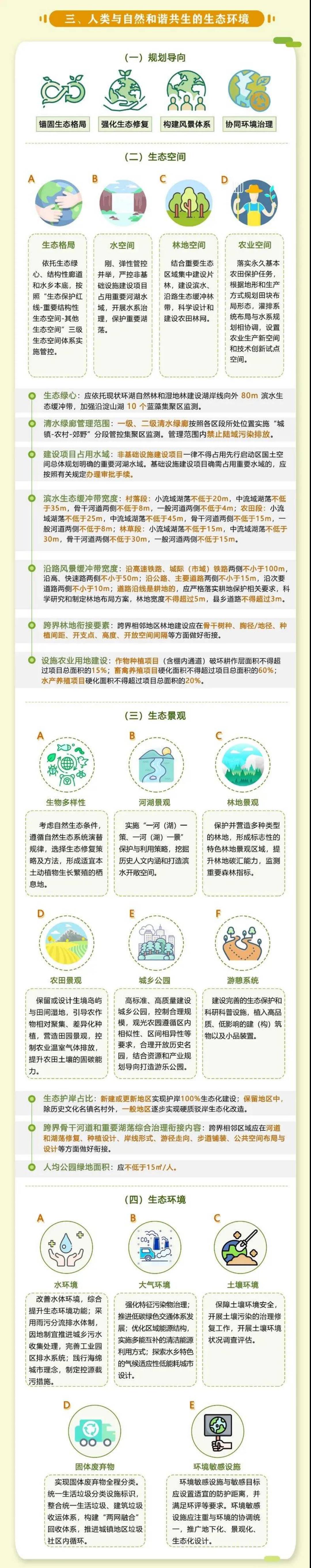 未来可搭地铁游江浙沪，国内第一部跨省域规划建设导则发布(图3)