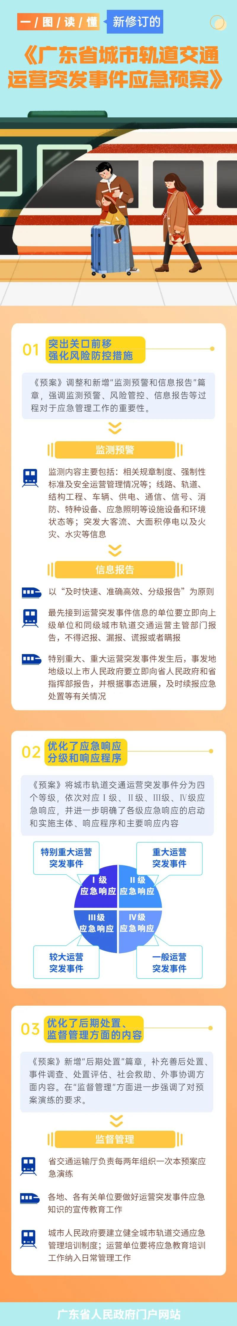 一图读懂新修订的《广东省城市轨道交通运营突发事件应急预案》(图1)